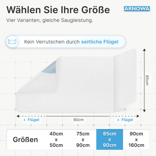 Eine Grafik der ARNOMED Waschbare Bettschutzunterlage mit Flügeln (ARNOWA GmbH), blau, 85x90cm; Größen: 40x50, 75x90, 85x90, 90x160cm. Ideal als Bettschutz bei Inkontinenz. Text auf Deutsch.