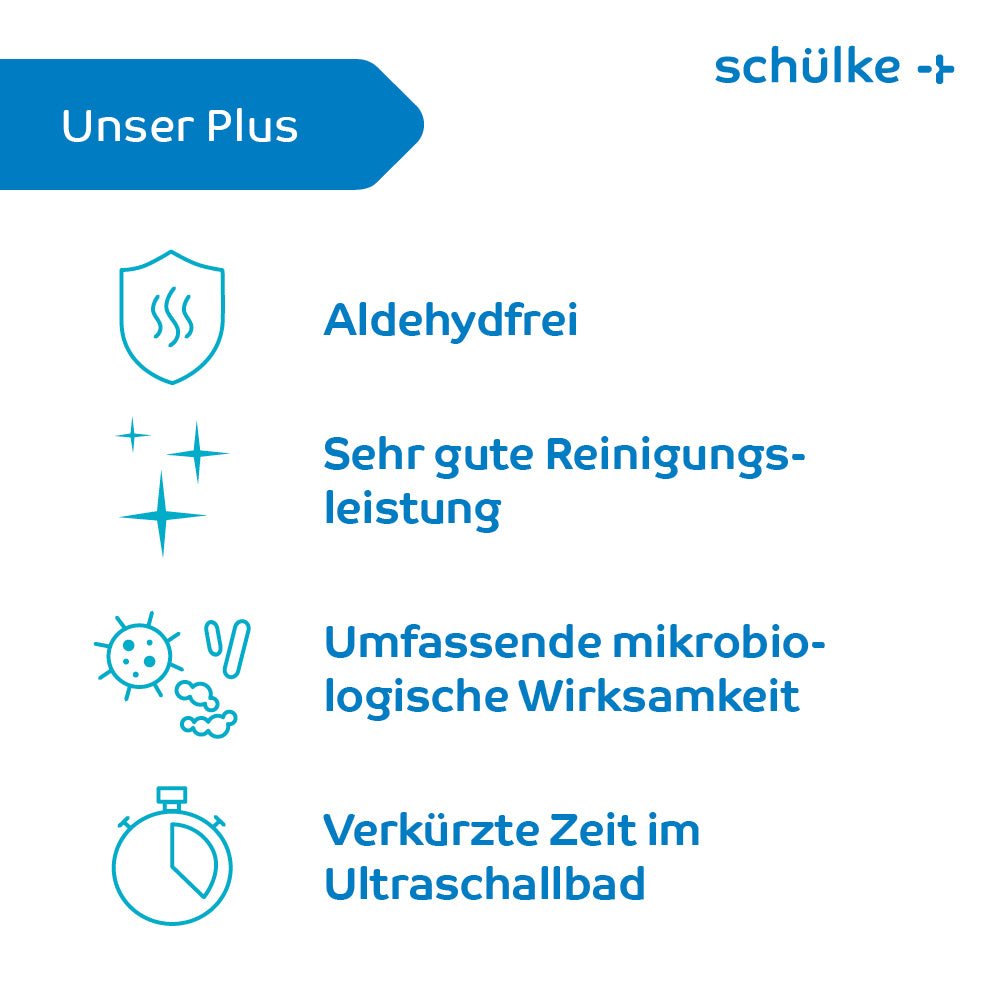Een afbeelding met het koptekst „Ons pluspunt“ en het logo „Schülke“. Daaronder vier pictogrammen met tekst: „Aldehydevrij“, „Zeer goede reinigingskracht“, „Uitgebreide microbiologische werkzaamheid“ en „Kortere verblijftijd in het ultrasoonbad“. Het ontwerp, optimaal afgestemd op Schülke gigasept® instru AF instrumentendesinfectie (aldehydevrij) van Schülke & Mayr GmbH, is eenvoudig en