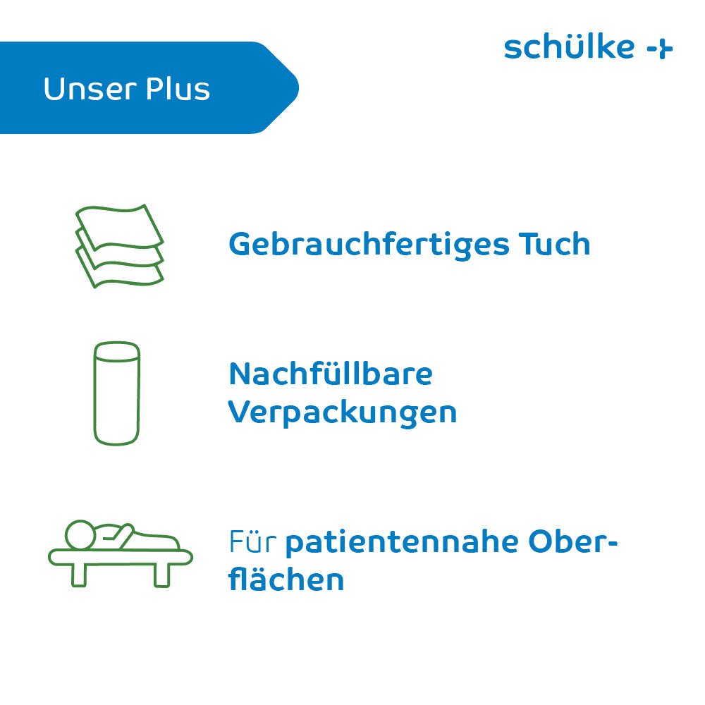 Une publicité allemande présentant les avantages des lingettes désinfectantes Schülke Mikrozid AF Wipes Premium – 50 lingettes | Paquet (50 lingettes) de la société Schülke & Mayr GmbH. Elle comporte trois symboles : une pile de lingettes accompagnée de la mention « Lingettes prêtes à l'emploi », qui met en avant les lingettes désinfectantes, un récipient rechargeable accompagné de la mention « Emballages rechargeables » et une personne allongée sur un lit, accompagnée de la mention « Pour les patients... »