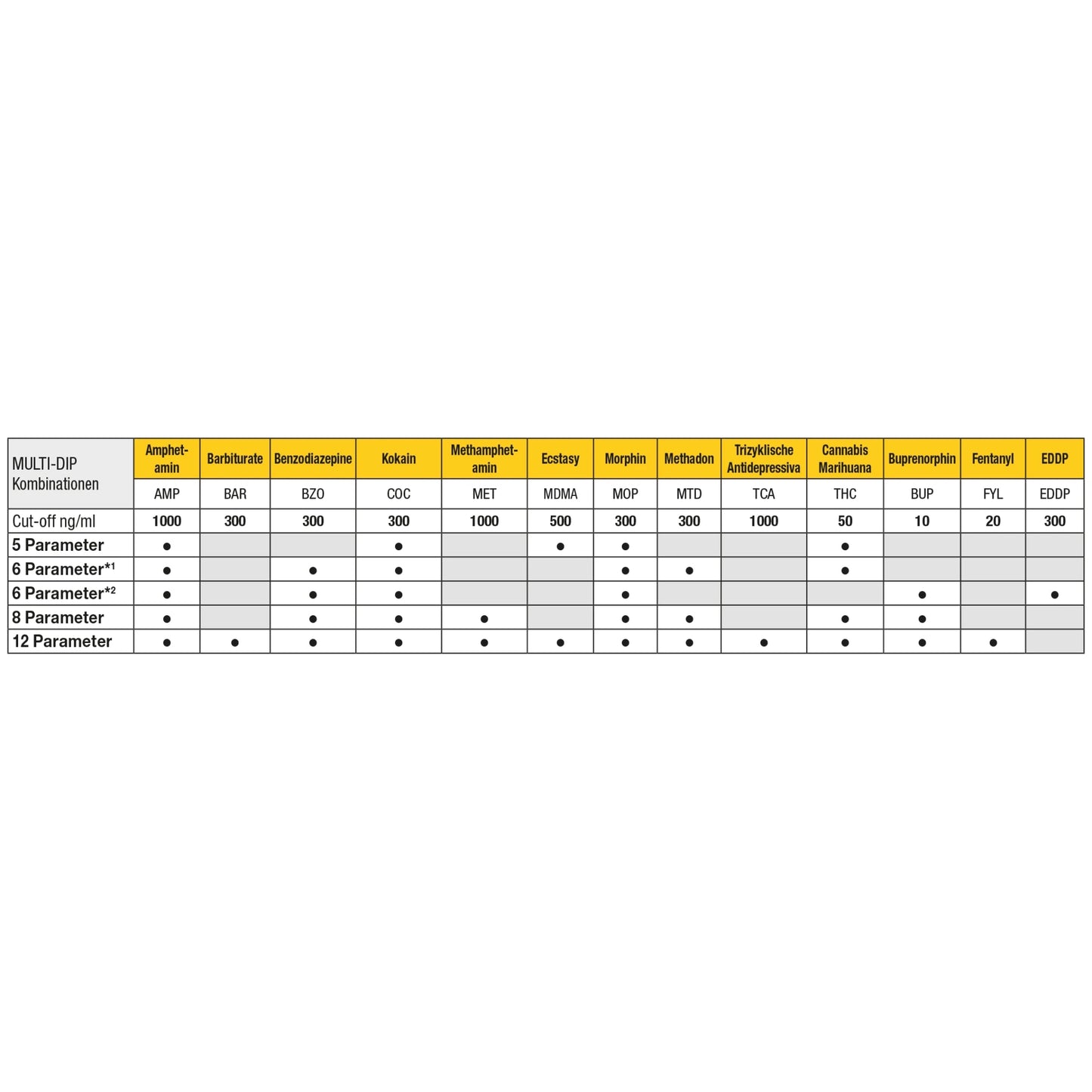 Pack de tests CLEARTEST Multi Dip 10