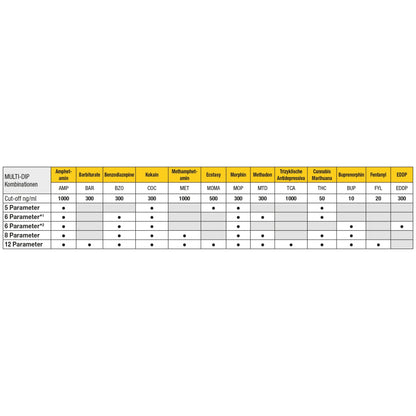 Pack de tests CLEARTEST Multi Dip 10