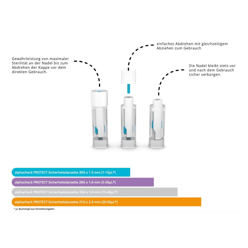 Schéma avec instructions d'utilisation pour les lancettes de sécurité Alphacheck PROTECT de Berger Med GmbH : prélèvement sanguin rapide et doux en trois étapes, aiguille cachée pour plus de sécurité et instructions codées par couleur avec des indications sur les matériaux durables.