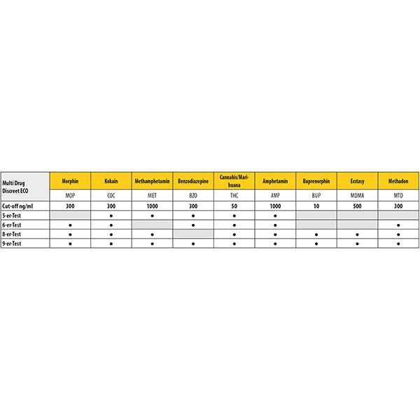 Cleartest Multi Drug Discreet ECO Urine Drugstestbeker, 5-voudig *** Enkele test | Stuk (1 proef)