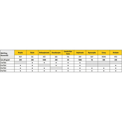 Cleartest Multi Drug Discreet ECO Urine Drugstestbeker, 5-voudig *** Enkele test | Stuk (1 proef)