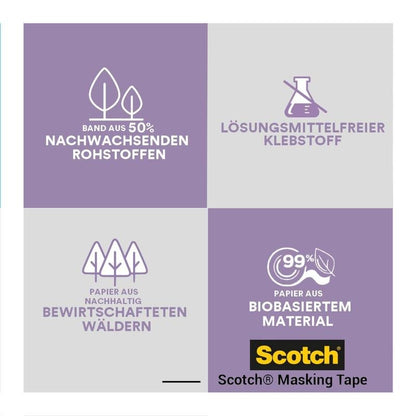 Een vierkwadrantengrafiek benadrukt het Scotch® schilderstape voor gevoelige oppervlakken van 3M, dat zich onderscheidt door 100% PEFC-gecertificeerd papier, hernieuwbare grondstoffen, oplosmiddelvrije lijm en een hoog aandeel biobased materiaal.