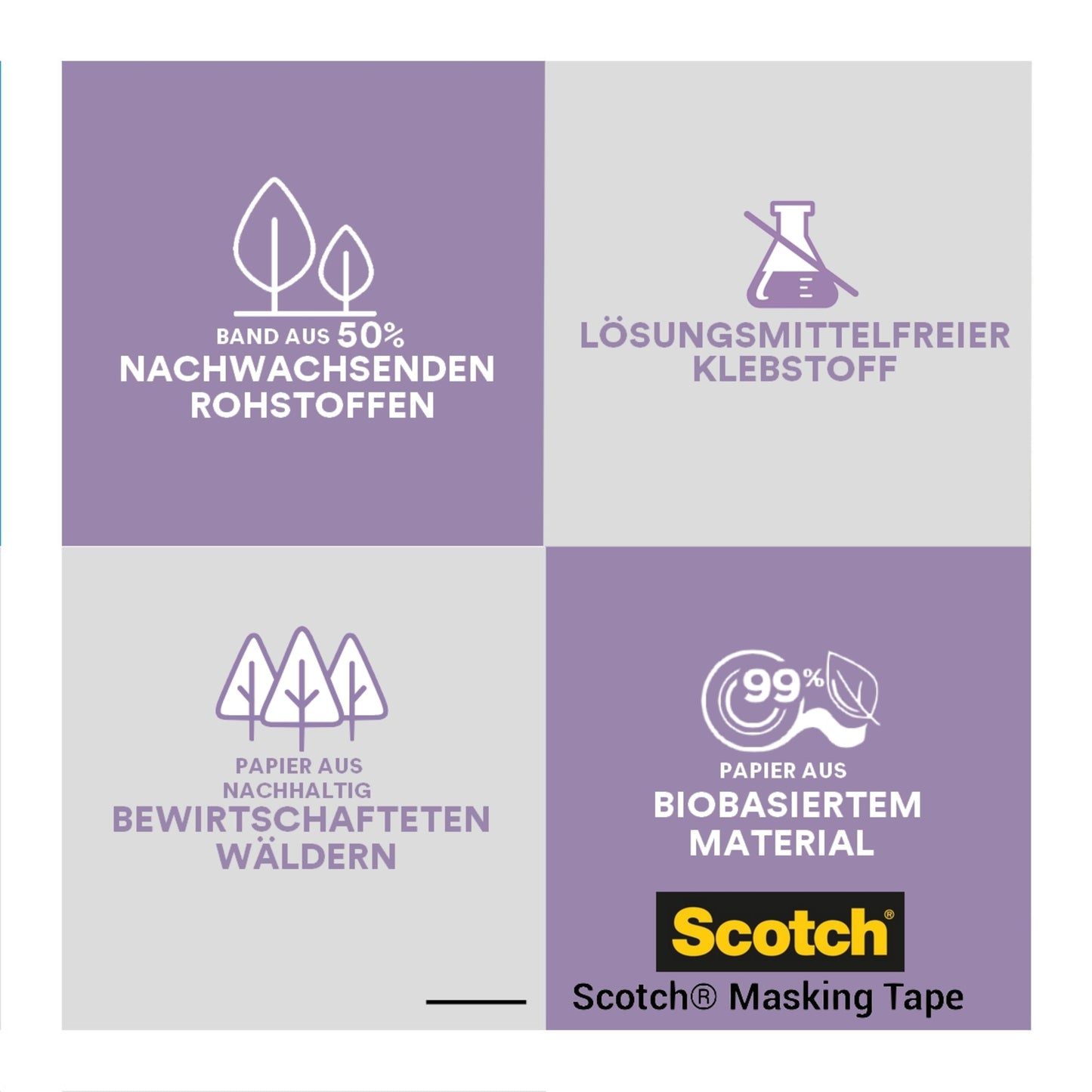 Eine vierteilige Grafik hebt die umweltfreundlichen Eigenschaften von Scotch® Malerabdeckband für empfindliche Oberflächen hervor: 100% PEFC-zertifiziertes Papier, 50% nachwachsende Rohstoffe, lösungsmittelfreier Klebstoff und 99% biobasiertes Material.