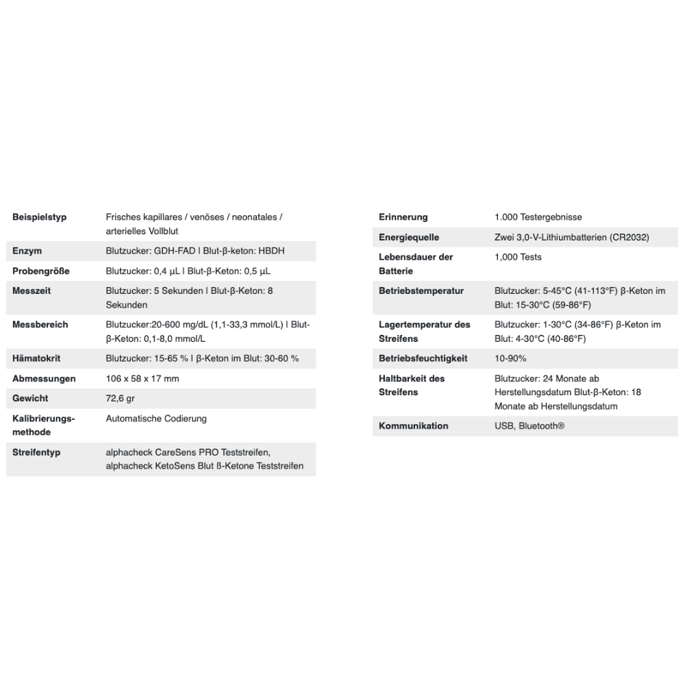 Een afbeelding van een specificatietabel voor het Alphacheck CareSens DUAL bloedsuikermeter combipakket | Verpakking (1 stuk) van Berger Med GmbH. De tabel somt belangrijke kenmerken op voor zelfmeting van diabetes, waaronder monstertypen, enzym, monstervolume, meetbereiken, maateenheid, afmetingen, gewicht, kalibratiemethode, strooktype, geheugen en communicatiemethoden.