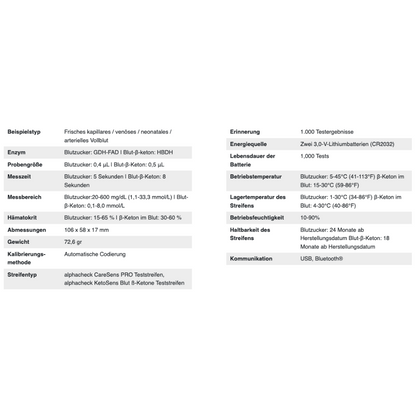 Een afbeelding van een specificatietabel voor het Alphacheck CareSens DUAL bloedsuikermeter combipakket | Verpakking (1 stuk) van Berger Med GmbH. De tabel somt belangrijke kenmerken op voor zelfmeting van diabetes, waaronder monstertypen, enzym, monstervolume, meetbereiken, maateenheid, afmetingen, gewicht, kalibratiemethode, strooktype, geheugen en communicatiemethoden.