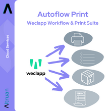 Graphique publicitaire pour Autoflow Print : Suite Weclapp Workflow & Print d'Altruan, partie de la suite de services cloud Artluan, montre des icônes pour une imprimante, une liste de documents, un colis et une facture avec des flèches indiquant