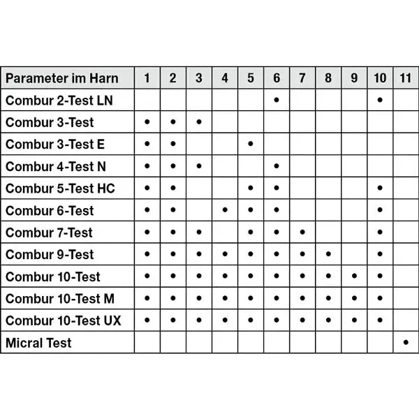 Een tabel met verschillende urinetestparameters in het Duits van het merk Combur®, gedistribueerd door Servoprax GmbH. Deze sneltest bevat kolommen met de nummers 1 tot 11, waarbij punten aangeven welke Roche urineteststrips bij welk nummer horen. Verkrijgbaar in een verpakking van 100 stuks.