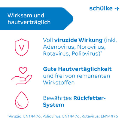 Een infographic legt de effectiviteit en huidverdraagzaamheid van het product Schülke desderman® handdesinfectie (zonder kleurstof/parfum) van Schülke & Mayr GmbH uit. De tekst benadrukt de virucide werking, de goede huidverdraagzaamheid en het terugvettend systeem. De relevante virusnormen zijn onderaan vermeld.