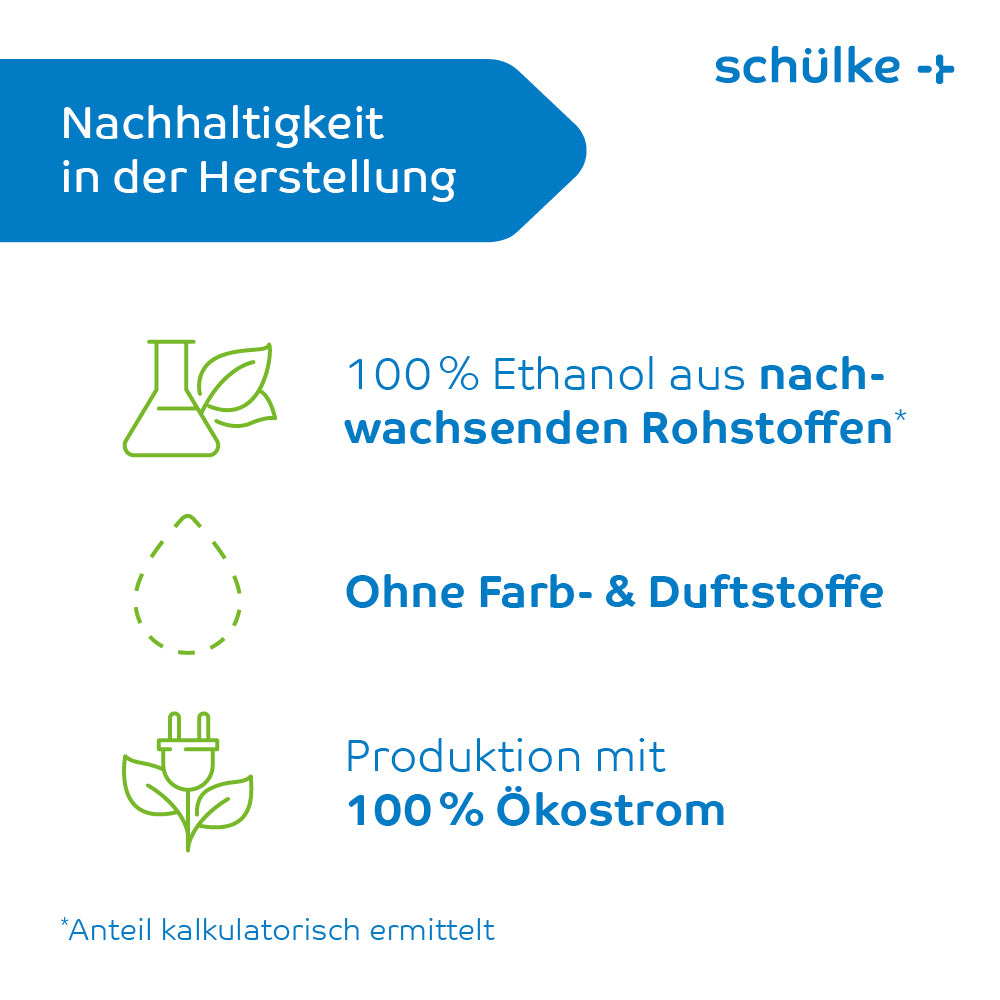 De afbeelding is een informatieve grafiek van Schülke & Mayr GmbH over duurzaamheid in de productie. Het benadrukt dat hun Schülke desderman® handdesinfectiemiddel (zonder kleurstof/parfum) voor 100% uit ethanol uit hernieuwbare grondstoffen wordt vervaardigd, er geen kleur- of geurstoffen worden gebruikt en de productie voor 100% met groene stroom plaatsvindt.