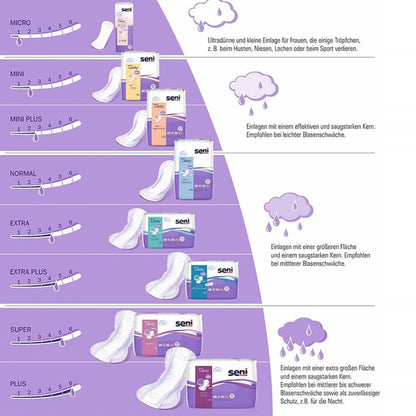 Seni Lady Slim Micro a20 | Pak (20 stuks)